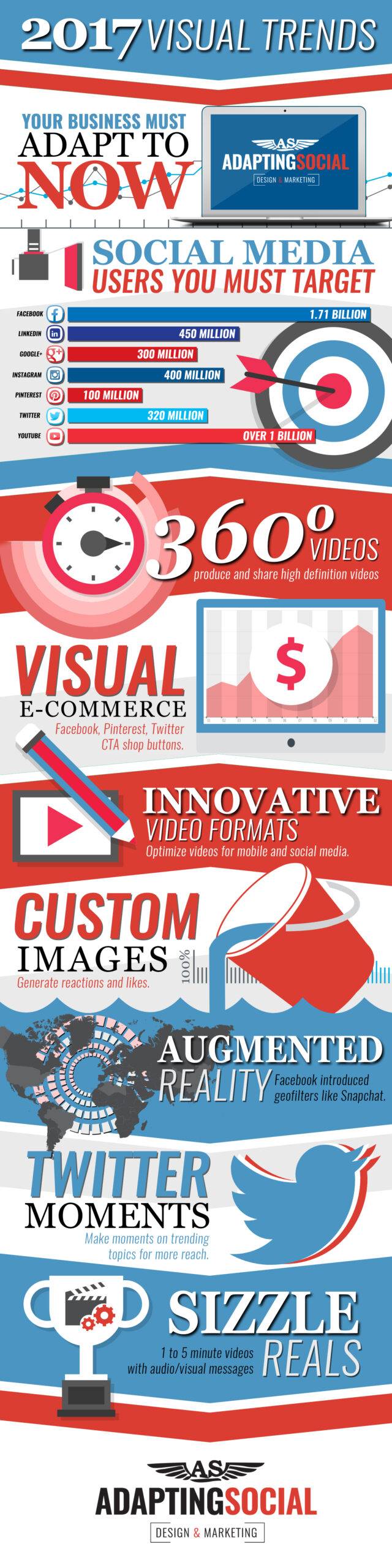 2017 Visual Trends Your Business Must ADAPT To Now!